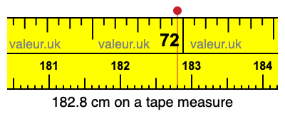 182.8 centimeters on a tape measure