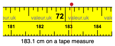 183.1 centimeters on a tape measure