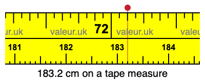 183.2 centimeters on a tape measure