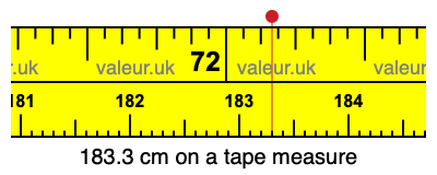 183.3 centimeters on a tape measure