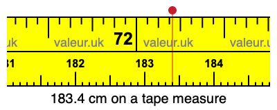 183.4 centimeters on a tape measure