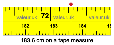 183.6 centimeters on a tape measure