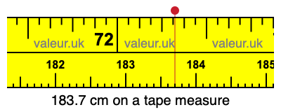 183.7 centimeters on a tape measure