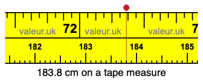 183.8 centimeters on a tape measure