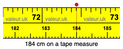 184 centimeters on a tape measure