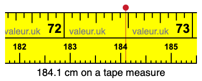 184.1 centimeters on a tape measure