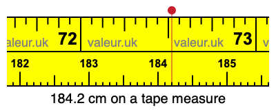 184.2 centimeters on a tape measure