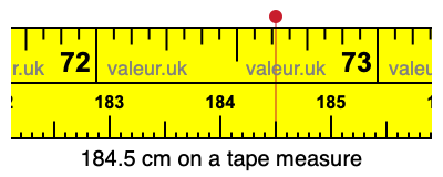 184.5 centimeters on a tape measure