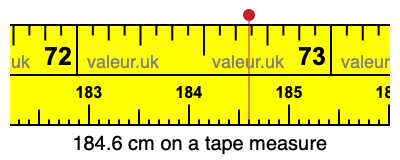 184.6 centimeters on a tape measure