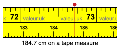 184.7 centimeters on a tape measure