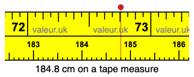 184.8 centimeters on a tape measure