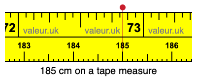 185 centimeters on a tape measure