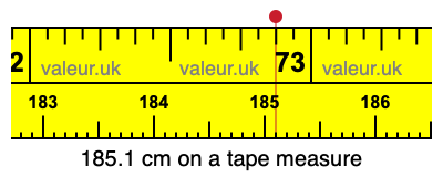 185.1 centimeters on a tape measure