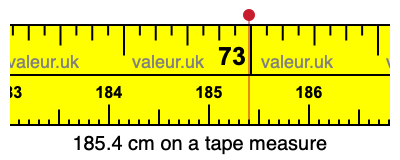 185.4 centimeters on a tape measure