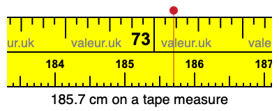 185.7 centimeters on a tape measure