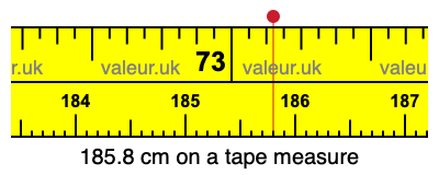 185.8 centimeters on a tape measure