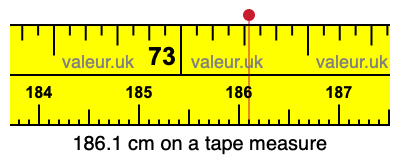 186.1 centimeters on a tape measure