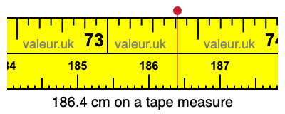 186.4 cm on a tape measure 186.4 centimeters on a tape measure