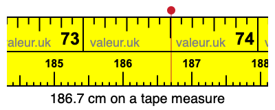 186.7 cm on a tape measure 186.7 centimeters on a tape measure