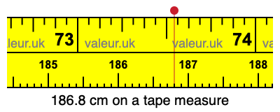 186.8 cm on a tape measure 186.8 centimeters on a tape measure