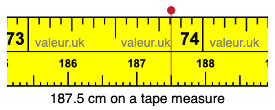 187.5 cm on a tape measure 187.5 centimeters on a tape measure