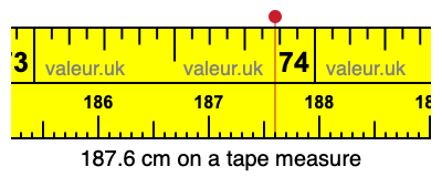 187.6 cm on a tape measure 187.6 centimeters on a tape measure