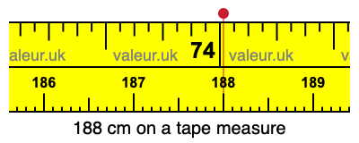 188 cm on a tape measure 188 centimeters on a tape measure