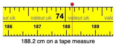 188.2 cm on a tape measure 188.2 centimeters on a tape measure