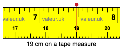 19 cm on a tape measure 19 centimeters on a tape measure