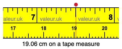 19.06 centimeters on a tape measure