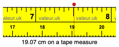 19.07 centimeters on a tape measure