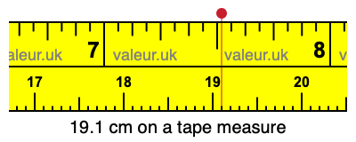 19.1 centimeters on a tape measure