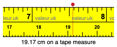 19.17 centimeters on a tape measure