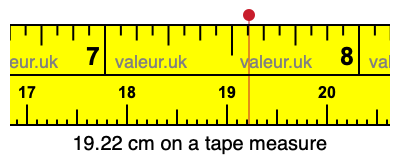 19.22 centimeters on a tape measure