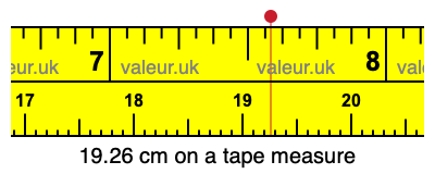 19.26 cm on a tape measure 19.26 centimeters on a tape measure