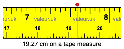19.27 cm on a tape measure 19.27 centimeters on a tape measure