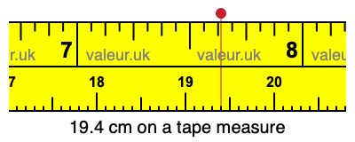 19.4 centimeters on a tape measure