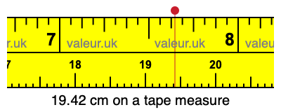 19.42 cm on a tape measure 19.42 centimeters on a tape measure