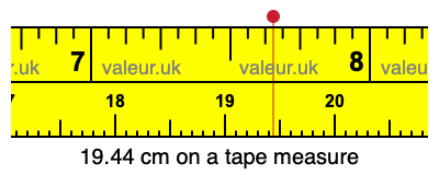 19.44 cm on a tape measure 19.44 centimeters on a tape measure