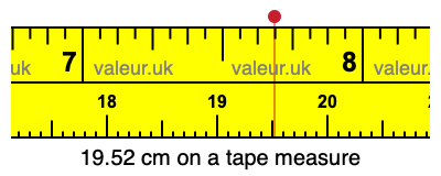 19.52 cm on a tape measure 19.52 centimeters on a tape measure
