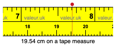 19.54 cm on a tape measure 19.54 centimeters on a tape measure