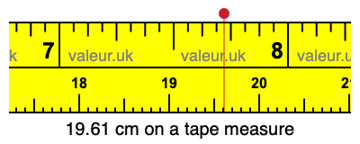 19.61 cm on a tape measure 19.61 centimeters on a tape measure