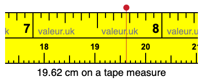 19.62 cm on a tape measure 19.62 centimeters on a tape measure