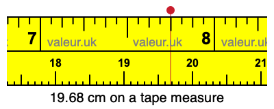 19.68 centimeters on a tape measure