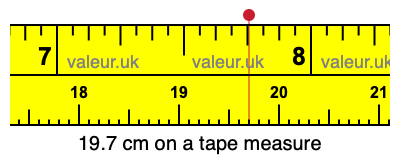19.7 cm on a tape measure 19.7 centimeters on a tape measure