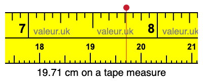 19.71 cm on a tape measure 19.71 centimeters on a tape measure