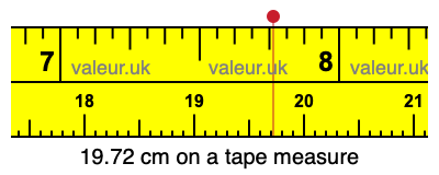19.72 cm on a tape measure 19.72 centimeters on a tape measure