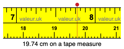 19.74 cm on a tape measure 19.74 centimeters on a tape measure
