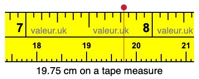 19.75 cm on a tape measure 19.75 centimeters on a tape measure