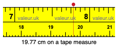 19.77 cm on a tape measure 19.77 centimeters on a tape measure
